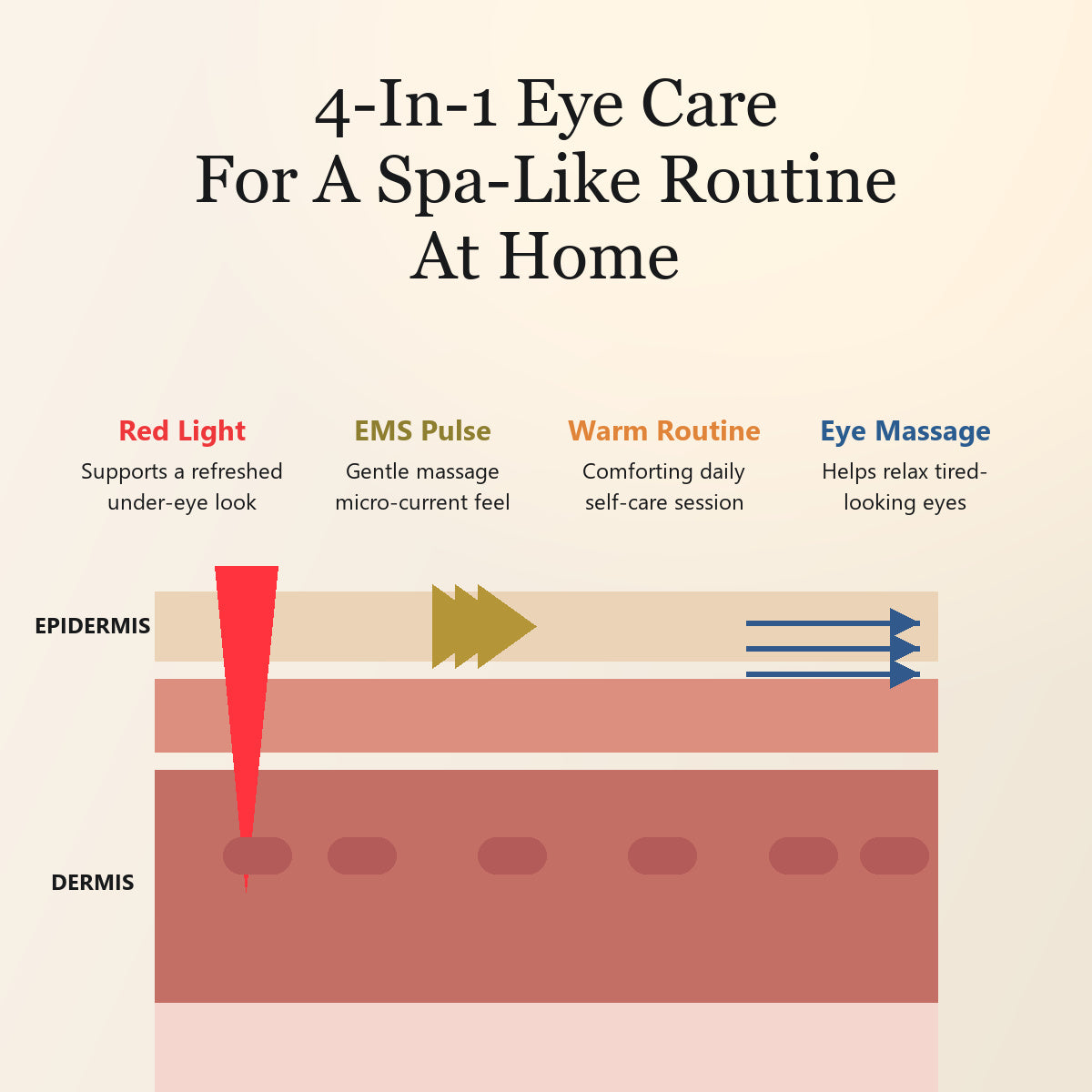 Aurevia EyeSculpt™ -Advanced Eye Renewal Glasses